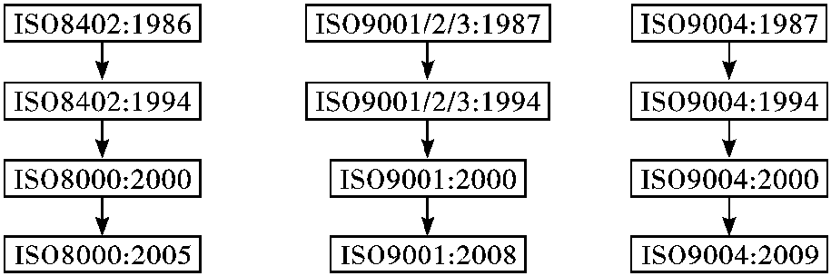 1.6.3 ISO质量管理体系